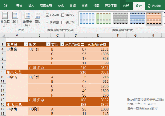 史上No.1全的 数据透视表 用法,整理齐了! - 1号优惠分享网 · 51福利网 史上No.1全的 数据透视表 用法,整理齐了! - 1号优惠分享网 · 51福利网