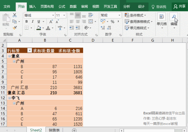 史上No.1全的 数据透视表 用法,整理齐了! - 1号优惠分享网 · 51福利网 史上No.1全的 数据透视表 用法,整理齐了! - 1号优惠分享网 · 51福利网
