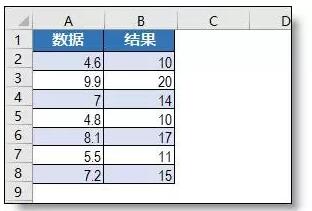 你竟然，写了那么长的IF公式-1号优惠分享网 · 51福利网