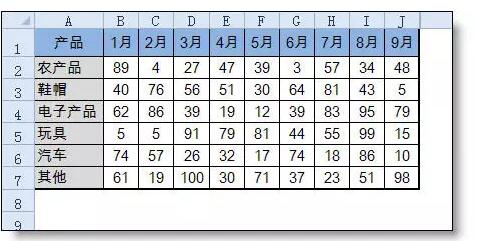 做数据分析，这两个Excel功能狠有用！-1号优惠分享网 · 51福利网