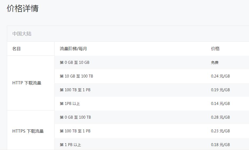 免费CDN加速你的网站,加速图片访问等各平台cdn对比 - 1号优惠分享网 · 51福利网 免费CDN加速你的网站,加速图片访问等各平台cdn对比 - 1号优惠分享网 · 51福利网