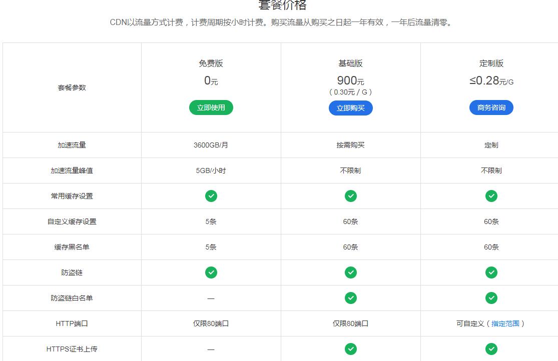 免费CDN加速你的网站,加速图片访问等各平台cdn对比 - 1号优惠分享网 · 51福利网 免费CDN加速你的网站,加速图片访问等各平台cdn对比 - 1号优惠分享网 · 51福利网
