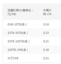 免费CDN加速你的网站,加速图片访问等各平台cdn对比 - 1号优惠分享网 · 51福利网 免费CDN加速你的网站,加速图片访问等各平台cdn对比 - 1号优惠分享网 · 51福利网
