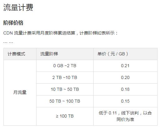 免费CDN加速你的网站,加速图片访问等各平台cdn对比 - 1号优惠分享网 · 51福利网 免费CDN加速你的网站,加速图片访问等各平台cdn对比 - 1号优惠分享网 · 51福利网