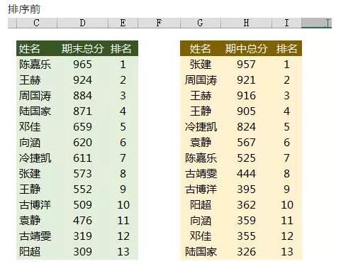 刚刚！扒出一个Excel排序新技巧，不看后悔......-1号优惠分享网 · 51福利网