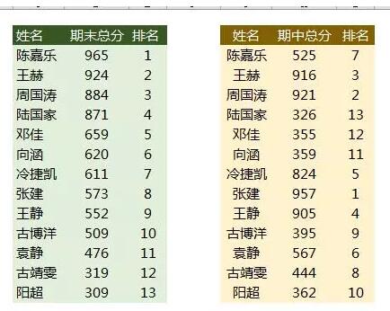 刚刚!扒出一个Excel排序新技巧,不看后悔...... - 1号优惠分享网 · 51福利网 刚刚!扒出一个Excel排序新技巧,不看后悔...... - 1号优惠分享网 · 51福利网