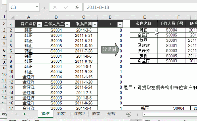 你会用 ctrl 键吗？ - 1号优惠分享网 · 51福利网
