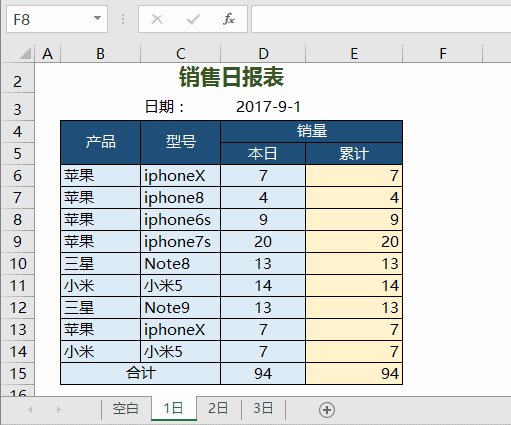 日报表 的做法 - 1号优惠分享网 · 51福利网 日报表 的做法 - 1号优惠分享网 · 51福利网