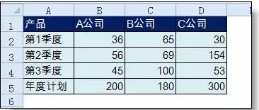 这样的柱状图，你会做吗？-1号优惠分享网 · 51福利网