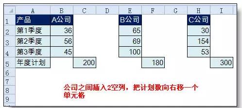 这样的柱状图，你会做吗？ - 1号优惠分享网 · 51福利网