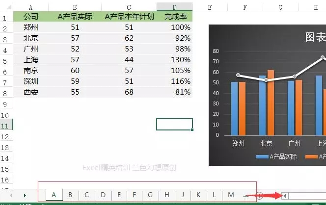 领导，做这么多Excel图表，想加班累死我吗？ - 1号优惠分享网 · 51福利网