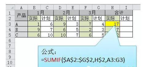 工作中最常用的30个Excel函数公式，帮你整理齐了！ - 1号优惠分享网 · 51福利网