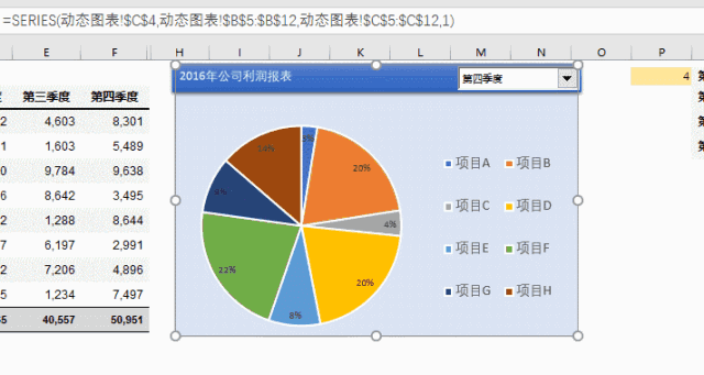 老外做的Excel图表，为什么这么漂亮? - 1号优惠分享网 · 51福利网