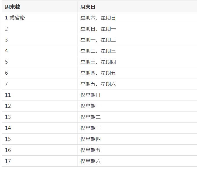 请收藏6个超好用的Excel冷门函数，万一要用着了呢 - 1号优惠分享网 · 51福利网