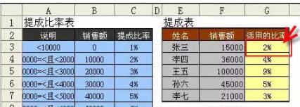 Vlookup函数的5个高级用法+12种常见错误 - 1号优惠分享网 · 51福利网