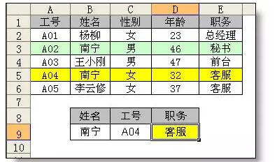一个比Vlookup好用2.2倍的Excel函数，你知道吗？ - 1号优惠分享网 · 51福利网
