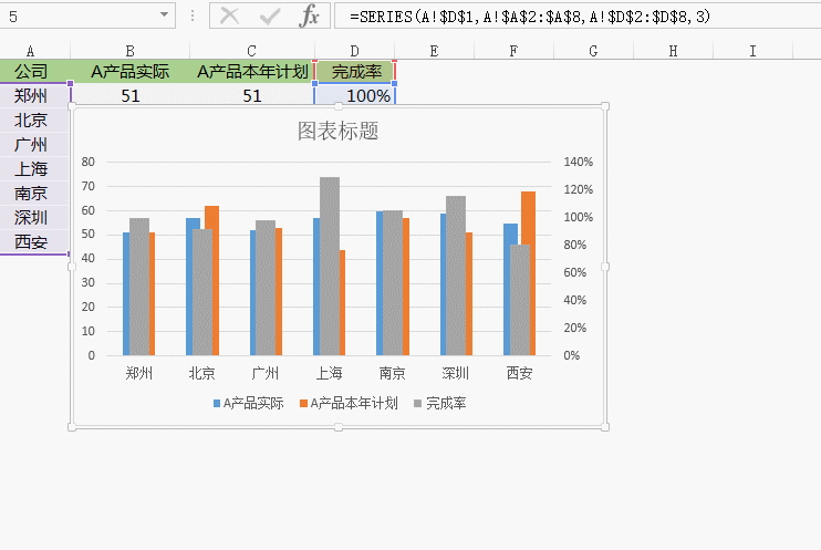 领导，做这么多Excel图表，想加班累死我吗？ - 1号优惠分享网 · 51福利网