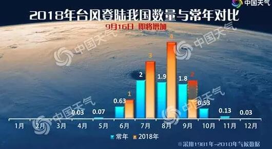 山竹来了！吓得我赶紧做个Excel图表......-1号优惠分享网 · 51福利网