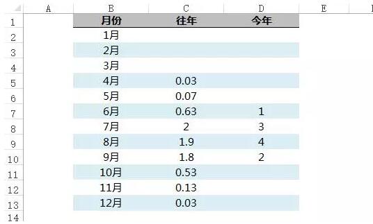 山竹来了!吓得我赶紧做个Excel图表...... - 1号优惠分享网 · 51福利网 山竹来了!吓得我赶紧做个Excel图表...... - 1号优惠分享网 · 51福利网