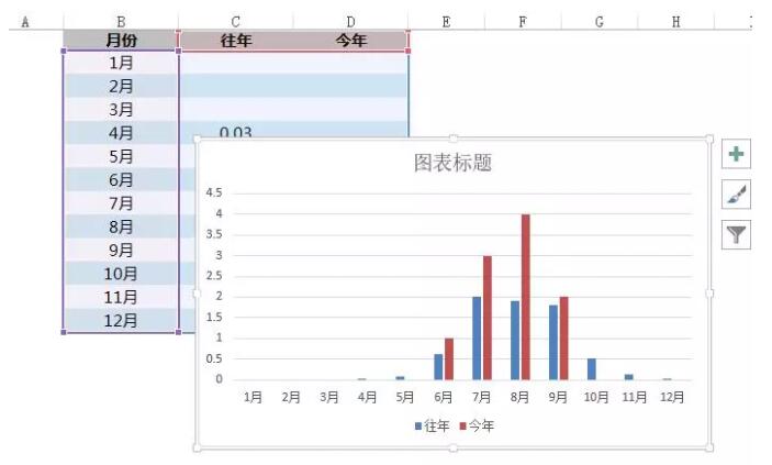 山竹来了!吓得我赶紧做个Excel图表...... - 1号优惠分享网 · 51福利网 山竹来了!吓得我赶紧做个Excel图表...... - 1号优惠分享网 · 51福利网