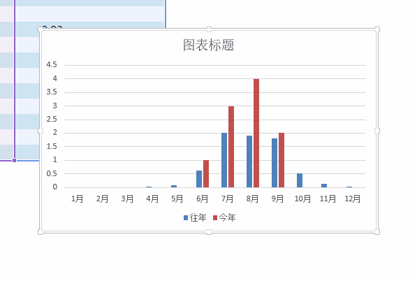 山竹来了!吓得我赶紧做个Excel图表...... - 1号优惠分享网 · 51福利网 山竹来了!吓得我赶紧做个Excel图表...... - 1号优惠分享网 · 51福利网