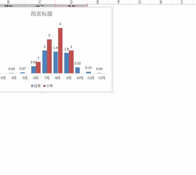 山竹来了!吓得我赶紧做个Excel图表...... - 1号优惠分享网 · 51福利网 山竹来了!吓得我赶紧做个Excel图表...... - 1号优惠分享网 · 51福利网