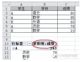 数据透视表为什么显示计数项? - 1号优惠分享网 · 51福利网 数据透视表为什么显示计数项? - 1号优惠分享网 · 51福利网
