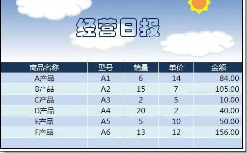 这个Excel表格，怎么做的如此漂亮? - 1号优惠分享网 · 51福利网