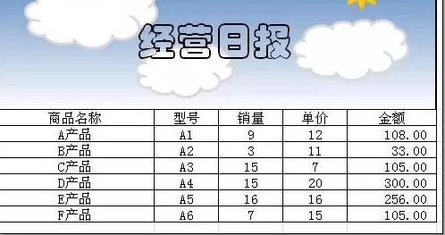 这个Excel表格，怎么做的如此漂亮? - 1号优惠分享网 · 51福利网