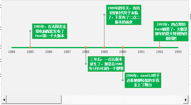 Excel版 动态大事件轴 的制作方法-1号优惠分享网 · 51福利网