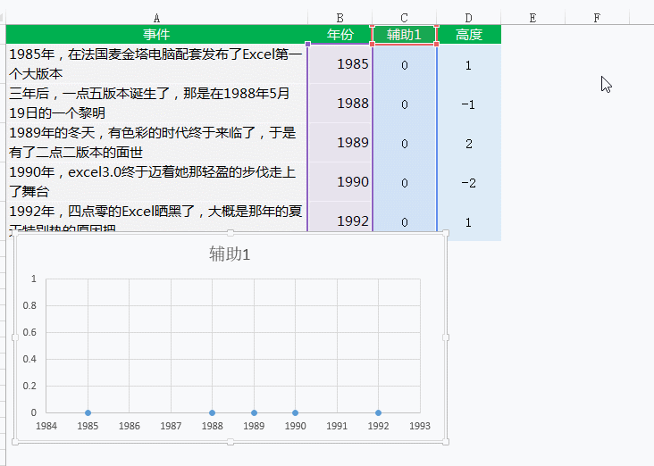 Excel版 动态大事件轴 的制作方法 - 1号优惠分享网 · 51福利网