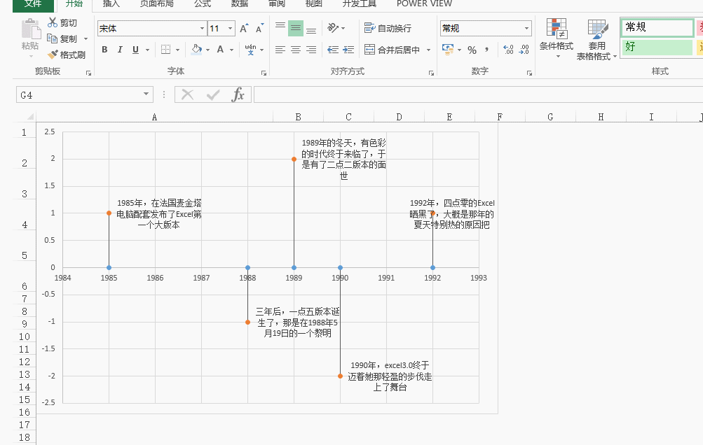 Excel版 动态大事件轴 的制作方法 - 1号优惠分享网 · 51福利网
