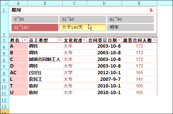 Excel自动到期提醒，狠实用，早晚一天都会用到 ! - 1号优惠分享网 · 51福利网