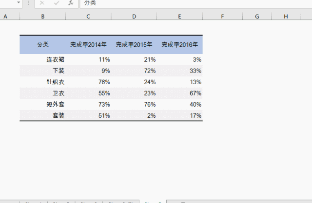 你会做 Excel表头 吗？-1号优惠分享网 · 51福利网