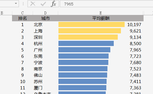 Excel表格 自动 排序，牛了！ - 1号优惠分享网 · 51福利网