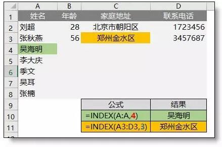 Index函数的使用方法（入门+初级篇）-1号优惠分享网 · 51福利网