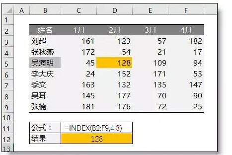 Index函数的使用方法(入门+初级篇) - 1号优惠分享网 · 51福利网 Index函数的使用方法(入门+初级篇) - 1号优惠分享网 · 51福利网