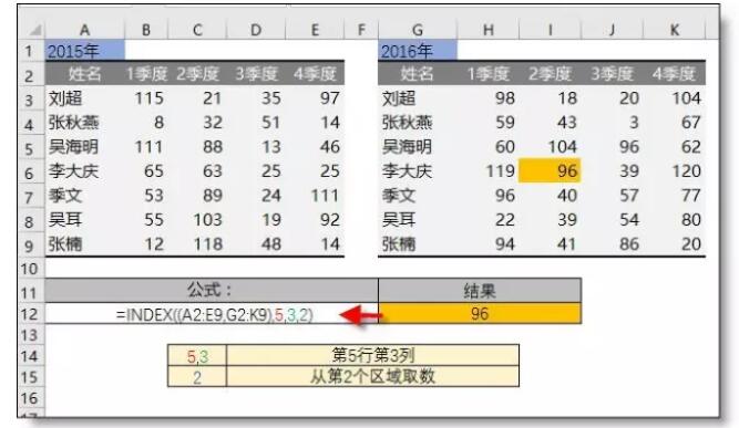 Index函数的使用方法(入门+初级篇) - 1号优惠分享网 · 51福利网 Index函数的使用方法(入门+初级篇) - 1号优惠分享网 · 51福利网