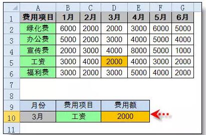 Index函数的使用方法(入门+初级篇) - 1号优惠分享网 · 51福利网 Index函数的使用方法(入门+初级篇) - 1号优惠分享网 · 51福利网