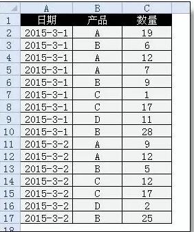 Excel多级分类汇总，原来这么简单-1号优惠分享网 · 51福利网