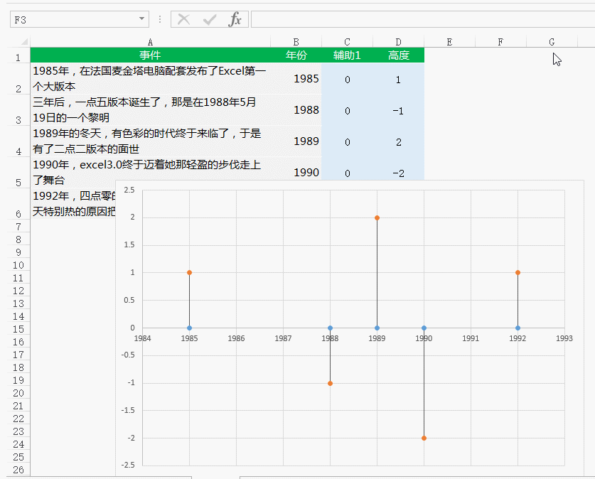公司大事件时间轴 的做法，用Excel这么简单！ - 1号优惠分享网 · 51福利网