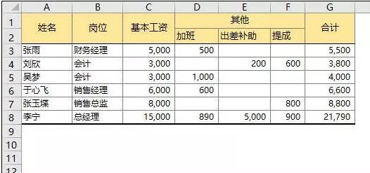 工资条 最简单的做法 - 1号优惠分享网 · 51福利网
