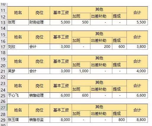 工资条 最简单的做法 - 1号优惠分享网 · 51福利网