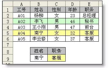 学会这8个（组）excel函数，解决工作中80%的难题-1号优惠分享网 · 51福利网