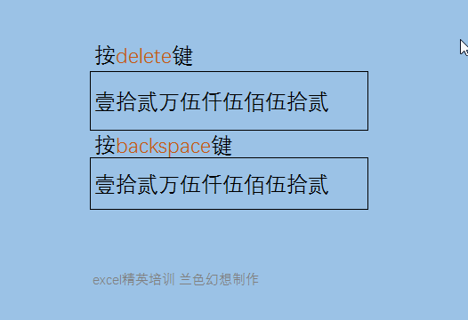 Backspace 和 Delete 键的区别,你知道吗? - 1号优惠分享网 · 51福利网 Backspace 和 Delete 键的区别,你知道吗? - 1号优惠分享网 · 51福利网