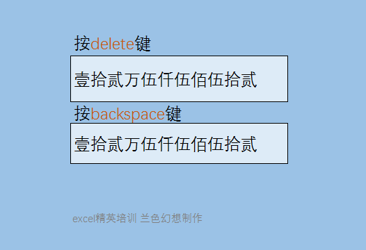 Backspace 和 Delete 键的区别,你知道吗? - 1号优惠分享网 · 51福利网 Backspace 和 Delete 键的区别,你知道吗? - 1号优惠分享网 · 51福利网