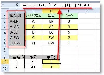 Vlookup函数，可以多条件查找了！！-1号优惠分享网 · 51福利网
