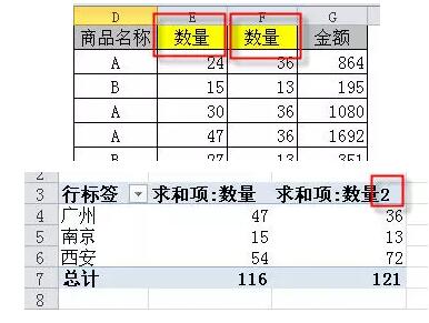 它是excel中最有用的功能,没有之一。数据透视表入门教程(1~14) - 1号优惠分享网 · 51福利网 它是excel中最有用的功能,没有之一。数据透视表入门教程(1~14) - 1号优惠分享网 · 51福利网
