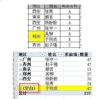 它是excel中最有用的功能,没有之一。数据透视表入门教程(1~14) - 1号优惠分享网 · 51福利网 它是excel中最有用的功能,没有之一。数据透视表入门教程(1~14) - 1号优惠分享网 · 51福利网