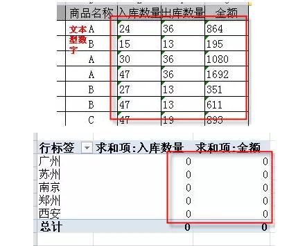 它是excel中最有用的功能,没有之一。数据透视表入门教程(1~14) - 1号优惠分享网 · 51福利网 它是excel中最有用的功能,没有之一。数据透视表入门教程(1~14) - 1号优惠分享网 · 51福利网